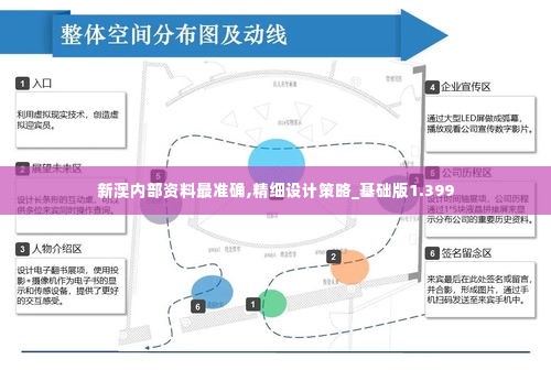 新澳内部资料最准确,精细设计策略_基础版1.399