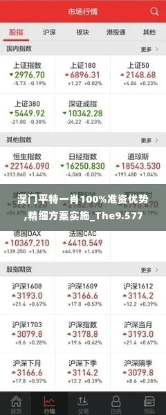 澳门平特一肖100%准资优势,精细方案实施_The9.577