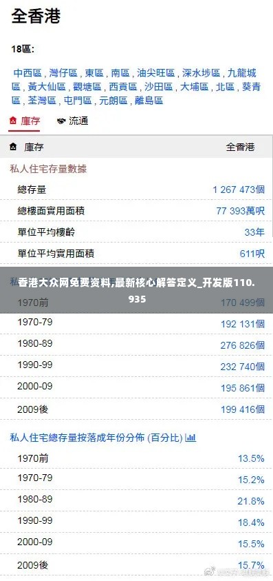 香港大众网免费资料,最新核心解答定义_开发版110.935