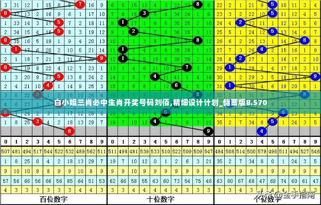 白小姐三肖必中生肖开奖号码刘佰,精细设计计划_储蓄版8.570