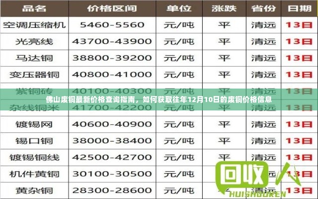 佛山废铜最新价格及往年12月10日价格查询指南