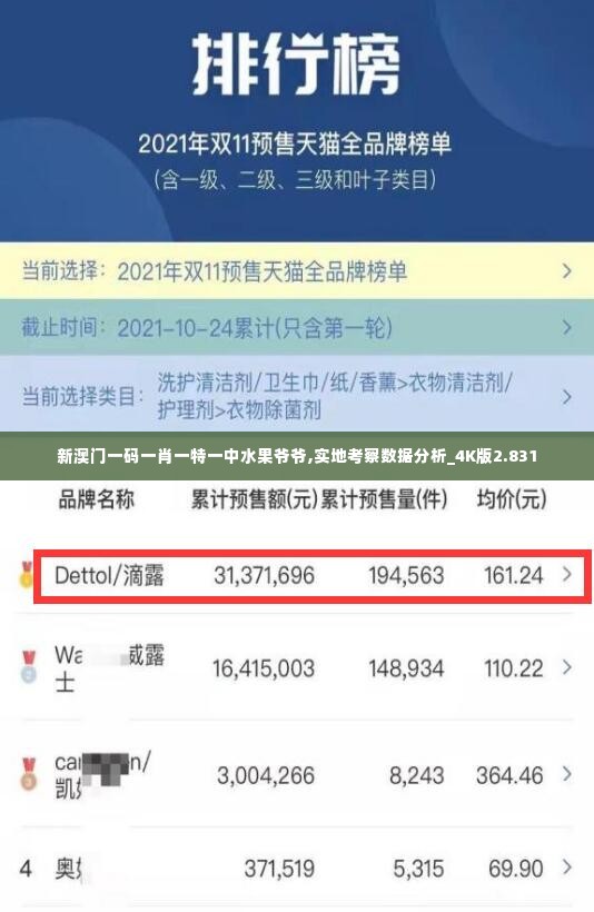 新澳门一码一肖一特一中水果爷爷,实地考察数据分析_4K版2.831