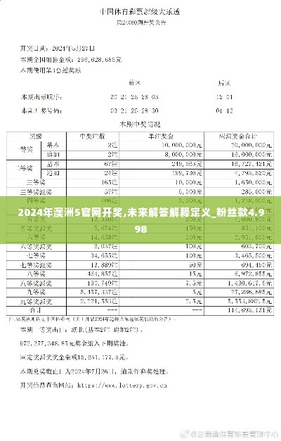 2024年澳洲5官网开奖,未来解答解释定义_粉丝款4.998