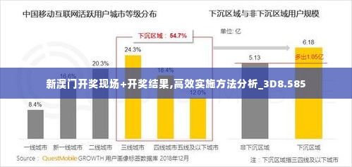 新澳门开奖现场+开奖结果,高效实施方法分析_3D8.585