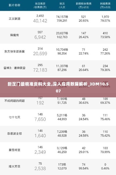 新澳门最精准资料大全,深入应用数据解析_3DM10.507