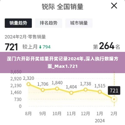 澳门六开彩开奖结果开奖记录2024年,深入执行数据方案_Max1.721