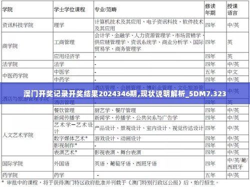 澳门开奖记录开奖结果2024346期,现状说明解析_5DM7.323