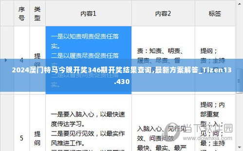 2024澳门特马今晚开奖346期开奖结果查询,最新方案解答_Tizen13.430