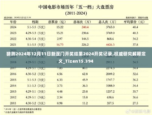 猜测2024年12月11日新澳门开奖结果2024开奖记录,权威研究解释定义_Tizen15.394