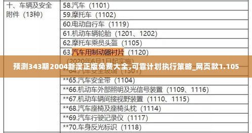 预测343期2004新澳正版免费大全,可靠计划执行策略_网页款1.105