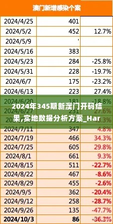 2024年345期新澳门开码结果,实地数据分析方案_HarmonyOS6.515