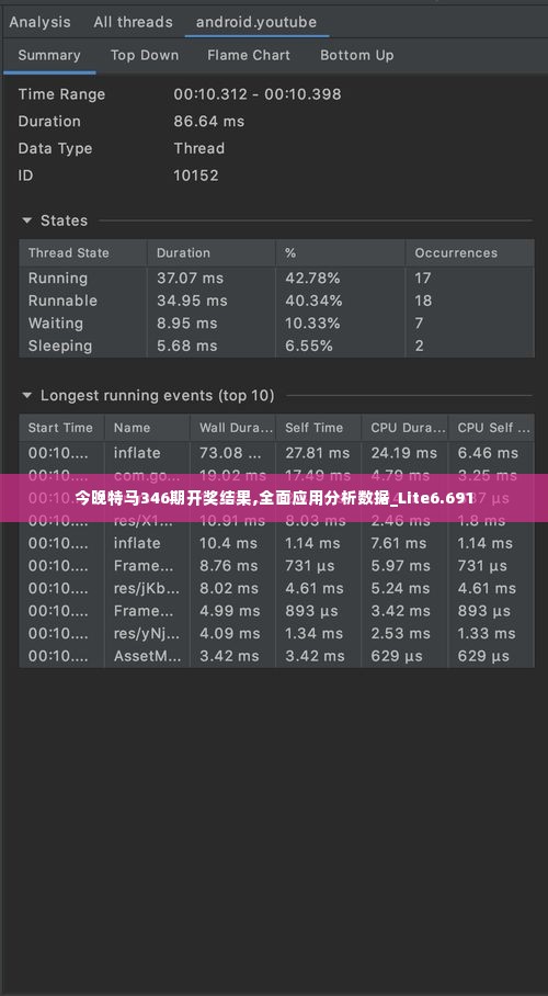 今晚特马346期开奖结果,全面应用分析数据_Lite6.691