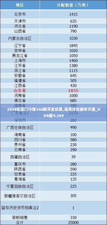 2024年澳门今晚346期开奖结果,适用计划解析方案_HDR版9.269