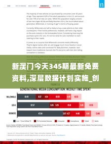 新澳门今天345期最新免费资料,深层数据计划实施_创意版4.767