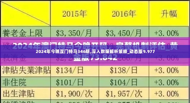 2024年今晚澳门特马346期,深入数据解析策略_动态版9.977