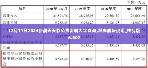 12月11日2024新澳天天彩免费资料大全查询,经典解析说明_挑战版6.802