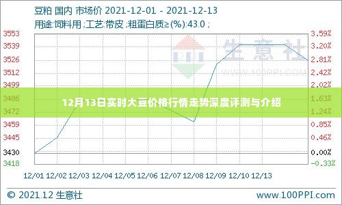 12月13日实时大豆市场行情深度解析与价格走势预测