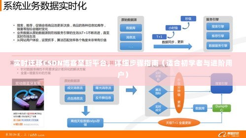 CSDN博客实时迁移指南，初学者与进阶用户步骤详解