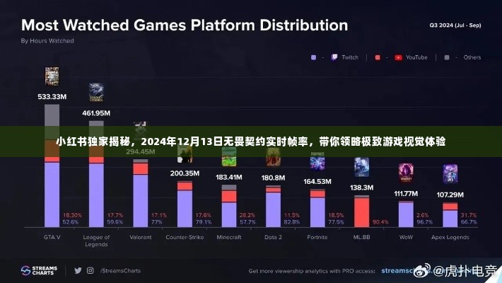 小红书独家预告，无畏契约实时帧率下的极致游戏视觉体验（2024年12月13日）