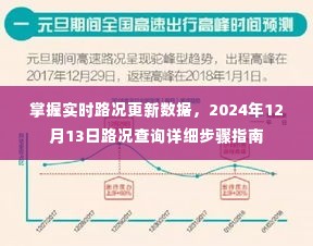 掌握实时路况更新数据，详细步骤指南，助你轻松查询路况信息（2024年12月13日）