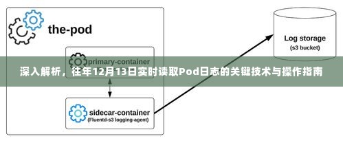 往年12月13日实时读取Pod日志的关键技术与操作详解