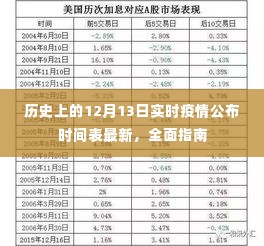 历史上的12月13日实时疫情公布时间表最新更新，全面指南