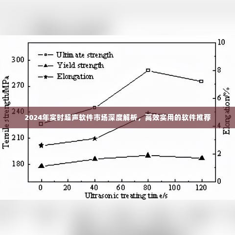 2024年实时超声软件市场深度解析及高效实用软件推荐