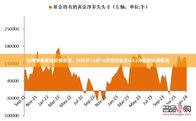 掌握黄金价格动态，以实时金价为例的详细指南（附往年12月13日金价参考）