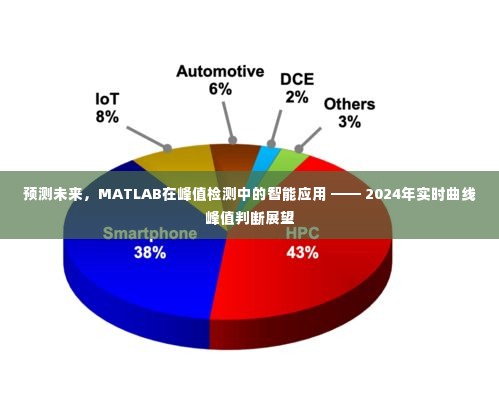 MATLAB在峰值检测中的智能应用，预测未来实时曲线峰值判断的展望（2024年）