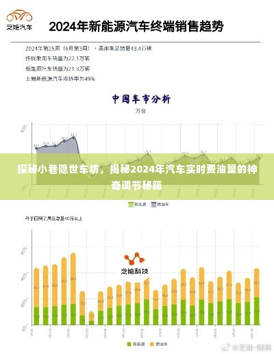 探秘小巷车坊，揭秘未来汽车神奇调节秘籍，掌握2024年实时费油量秘籍！