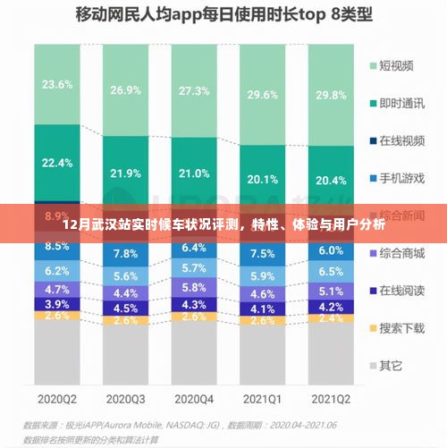 武汉站实时火车候车状况评测报告，特性解析、用户体验与用户分析