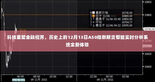 科技重塑金融视界，全新A50指数期货智能实时分析系统体验日回顾