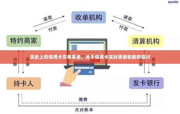 信用卡交易系统的历史演变与实时更新机制探讨