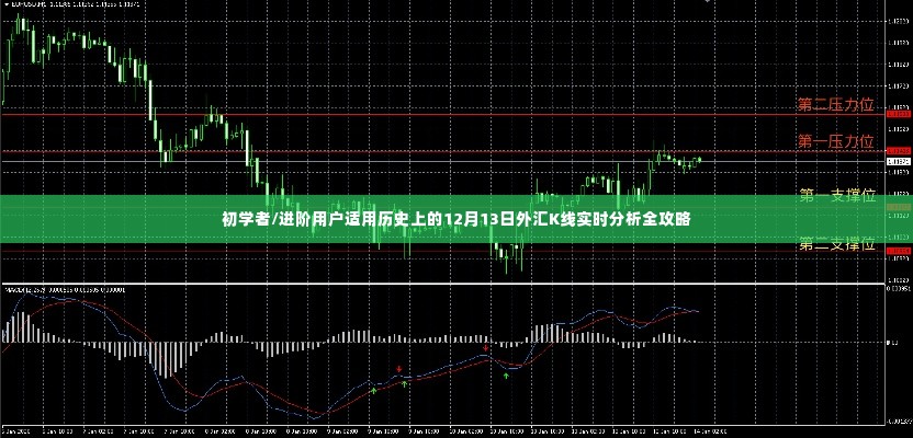 历史上的十二月十三日外汇K线实时分析全攻略，适合初学者与进阶用户