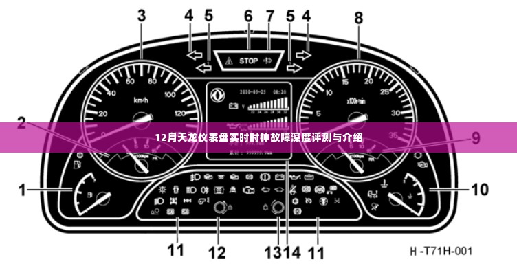 12月天龙仪表盘实时时钟故障全面深度评测与解析