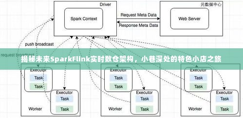 揭秘未来实时数仓架构，SparkFlink与小巷特色小店的融合之旅