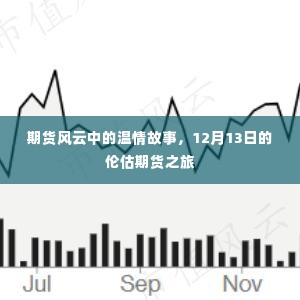 期货风云中的温情故事，12月13日的伦估期货之旅揭秘