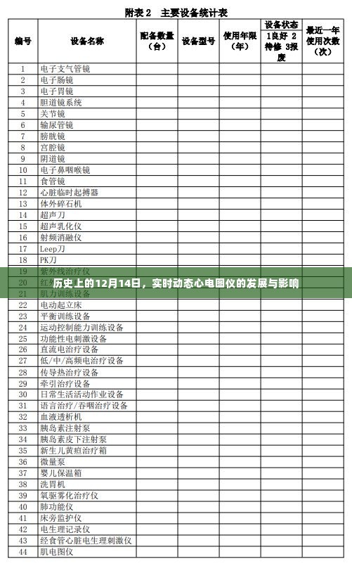 实时动态心电图仪的发展与影响，历史视角下的12月14日回顾