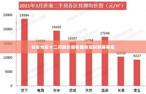 哈密地区十二月肺炎疫情实时数据更新播报