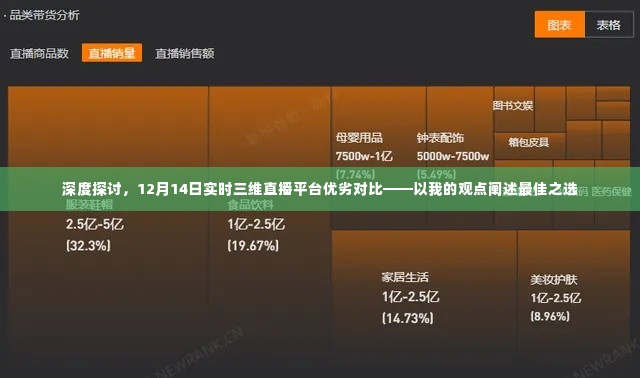 深度解析，实时三维直播平台优劣对比——我的最佳之选选择探讨（12月14日）