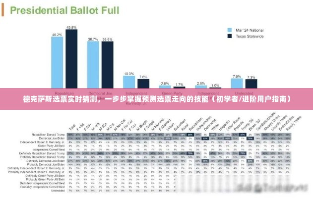 德克萨斯选票预测指南，从初学者到进阶用户的选票走向分析技能