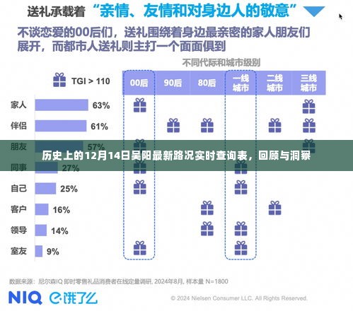 历史上的吴阳最新路况实时查询表，回顾与洞察（12月14日）