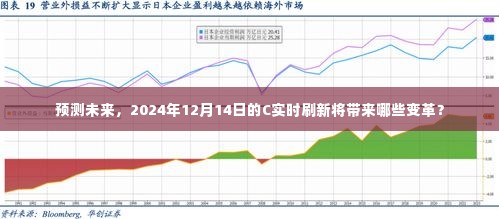 2024年C实时刷新预测，未来技术变革展望