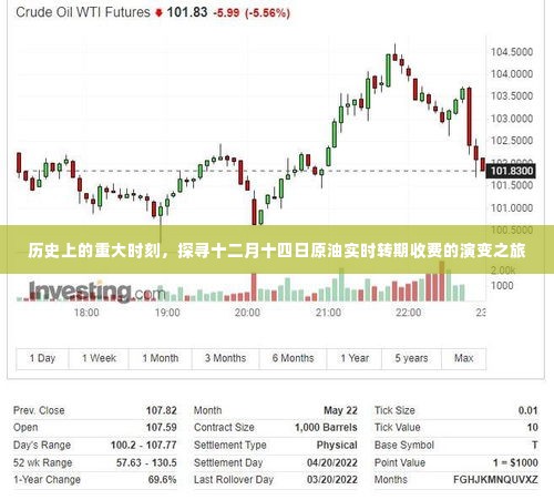 探寻十二月十四日原油实时转期收费的演变之旅，历史重大时刻回顾