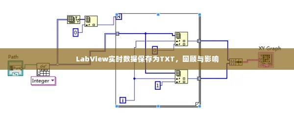 LabView实时数据保存为TXT，回顾与影响分析