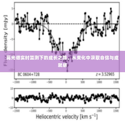 高光谱实时监测下的成长之路，见证变化，汲取自信与成就感