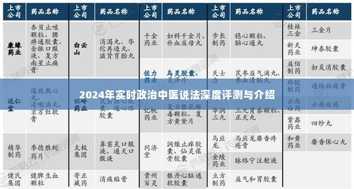 深度评测与介绍，2024年实时政治中医说法