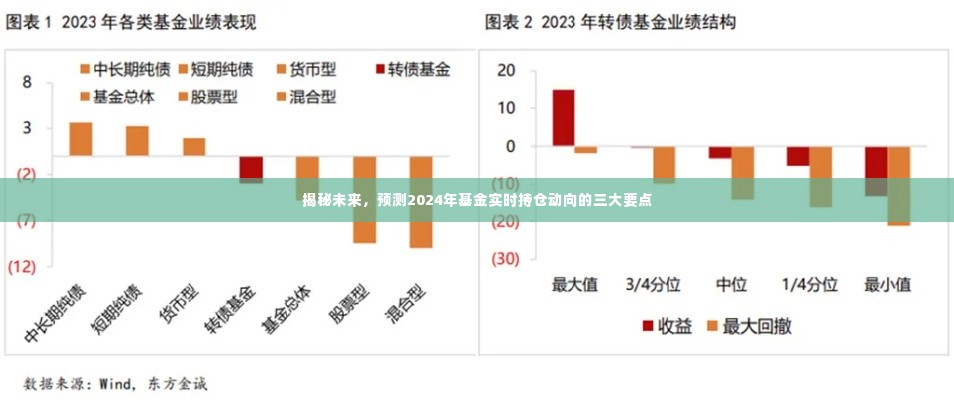 揭秘未来，预测基金实时持仓动向三大要点（2024年展望）