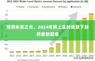 2024年网上实时贷款下款的未来之光