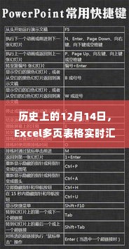 历史上的重要时刻与Excel多页表格实时汇总的魅力展现